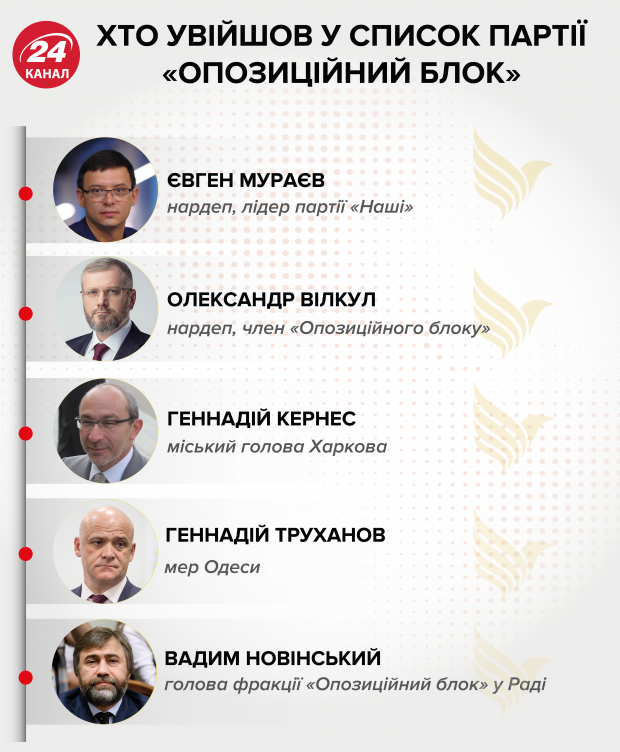 Комната в отеле, дом на 7 квадратов и скрытые поместья: что известно о недвижимости Кернеса