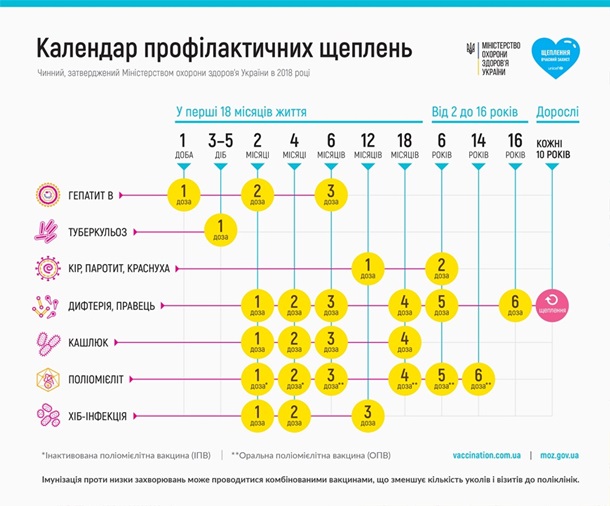 Корь в Украине. Мифы о прививках и где их сделатьСюжет