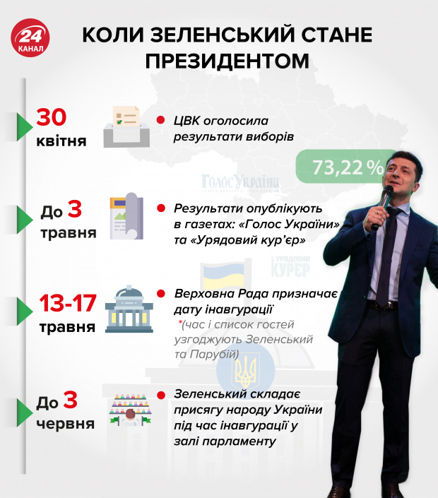 Кто из министров уйдет в отставку при президентстве Зеленского: назвали имена