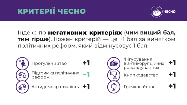 Кто возглавил рейтинг добропорядочности среди народных депутатов: исследование движения Честно