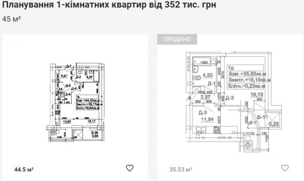 Купить квартиру во Львове: как изменились цены на жилье в городе с начала года