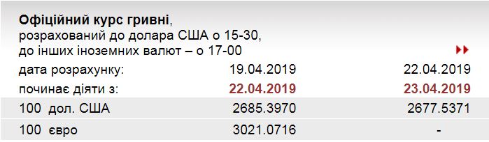 Курс доллара снова упал после скачка вверх