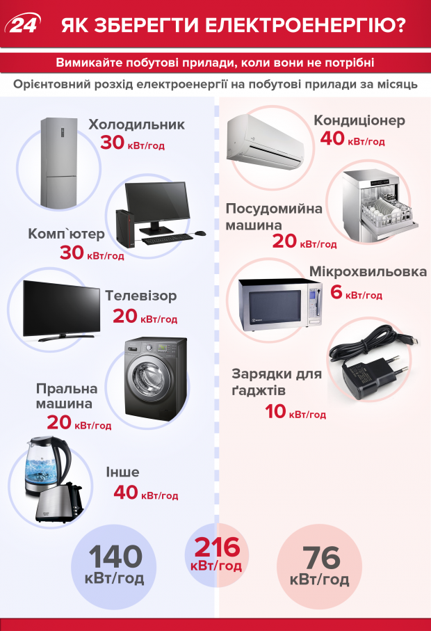 Квартира в стиле эко: 5 простых лайфхаков под силу каждому
