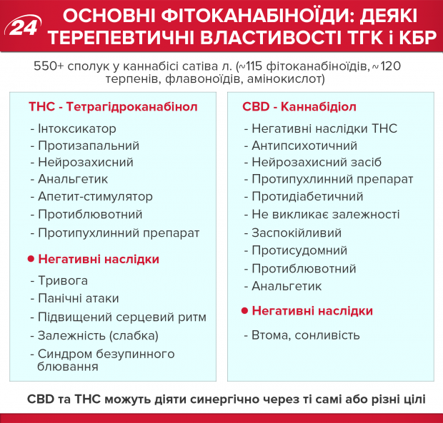Легалізація медичного канабісу: програми партій, які йдуть у Раду