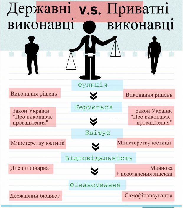 Є люди, які стоять над законом: відверте інтервю колишніх судових виконавців