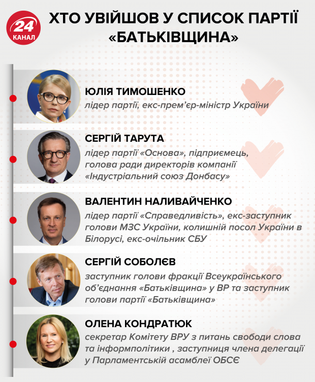 Маєток Тимошенко: що відомо про нерухомість незмінної лідерки Батьківщини