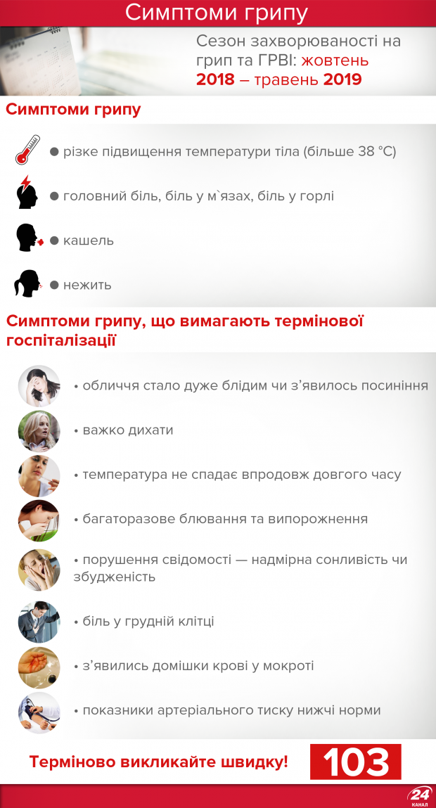 На Черниговщине от гриппа умерла беременная женщина и мужчина