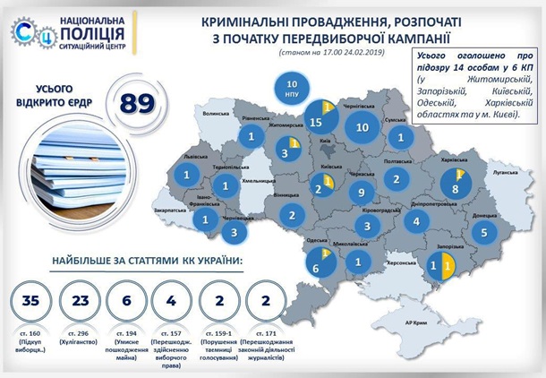 Наказание за нарушения на выборах хотят ужесточить