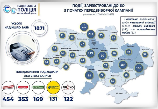 Наказание за нарушения на выборах хотят ужесточить