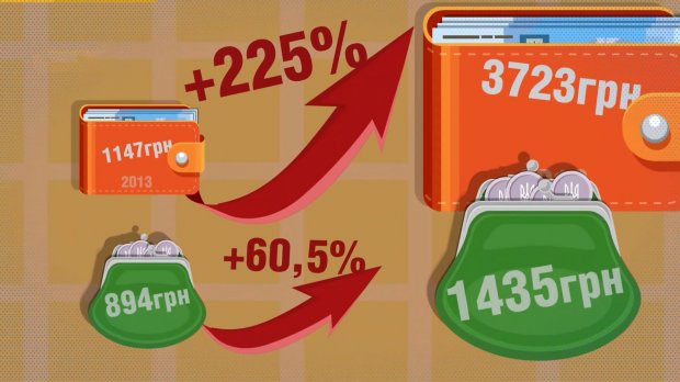 Наскільки зросла вартість комунальних послуг в Україні за пять років: космічні цифри