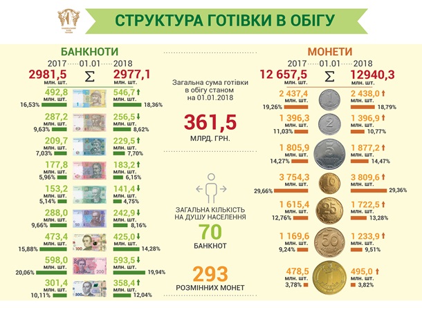 НБУ заменит банкноты монетами. Эволюция гривныСюжет