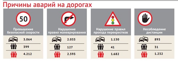 Не гони. Как соблюдают ограничение в 55 км/ч