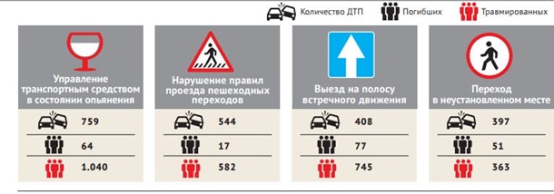 Не гони. Как соблюдают ограничение в 55 км/ч