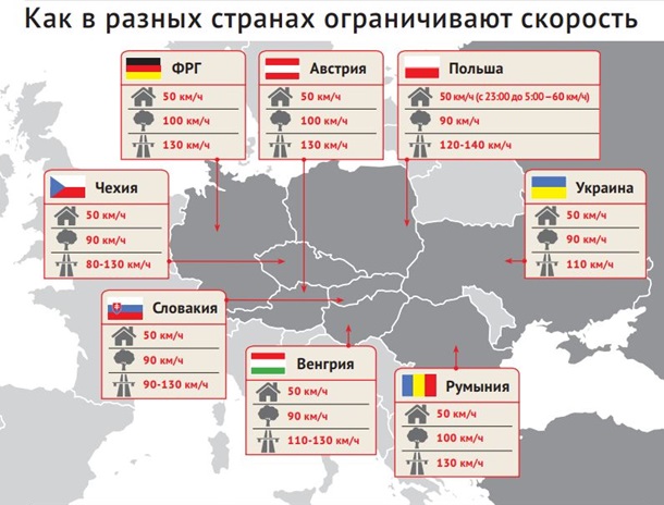 Не гони. Как соблюдают ограничение в 55 км/ч