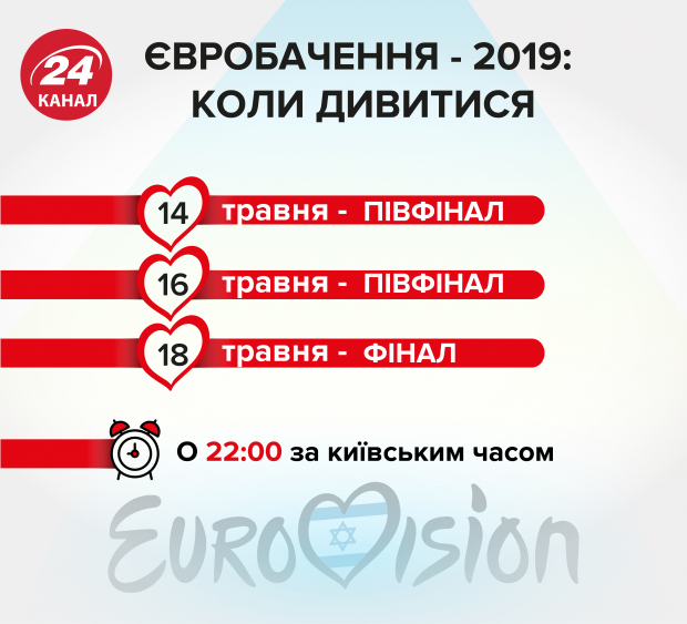 Новые прогнозы букмекеров на Евровидение-2019: кому пророчат победу