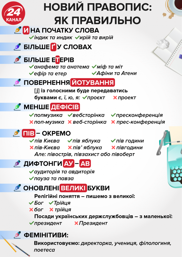Новый проект правописания: что изменили в украинском языке и почему это важно