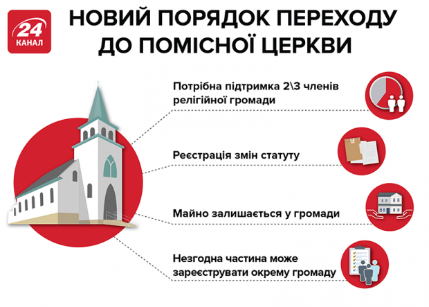 О Филарете, конфликте в ПЦУ и развитии церкви: интервью с митрополитом Макарием