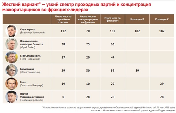 Он побежал — и все побежали. Старт выборов в Украине