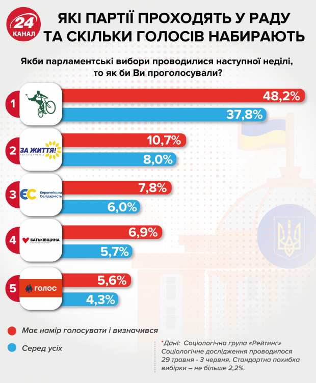 Оппозиционный блок идет на парламентские выборы: кто вошел в список