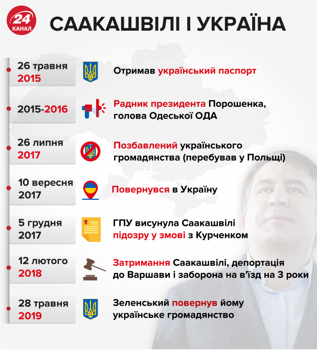 Особняк у Грузії та будинок матері під Києвом: якою нерухомістю володіє Міхеїл Саакашвілі