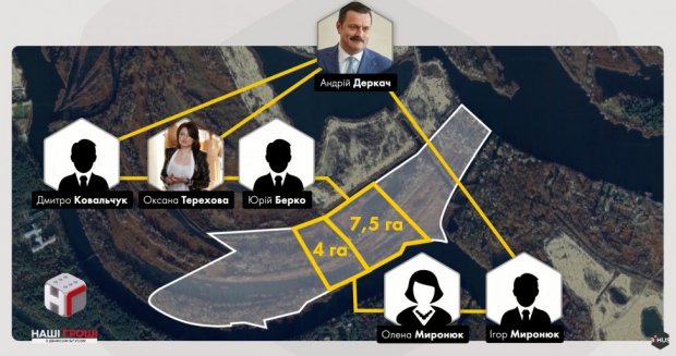 Оточення нардепа Деркача безкоштовно отримало 42 гектара заповідної землі: деталі