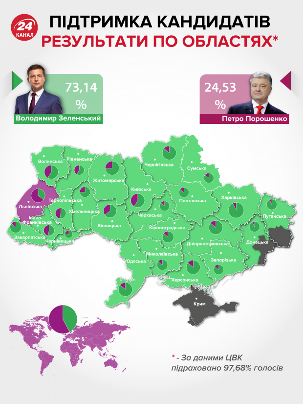 Пять років президентства Порошенка: що змінилось