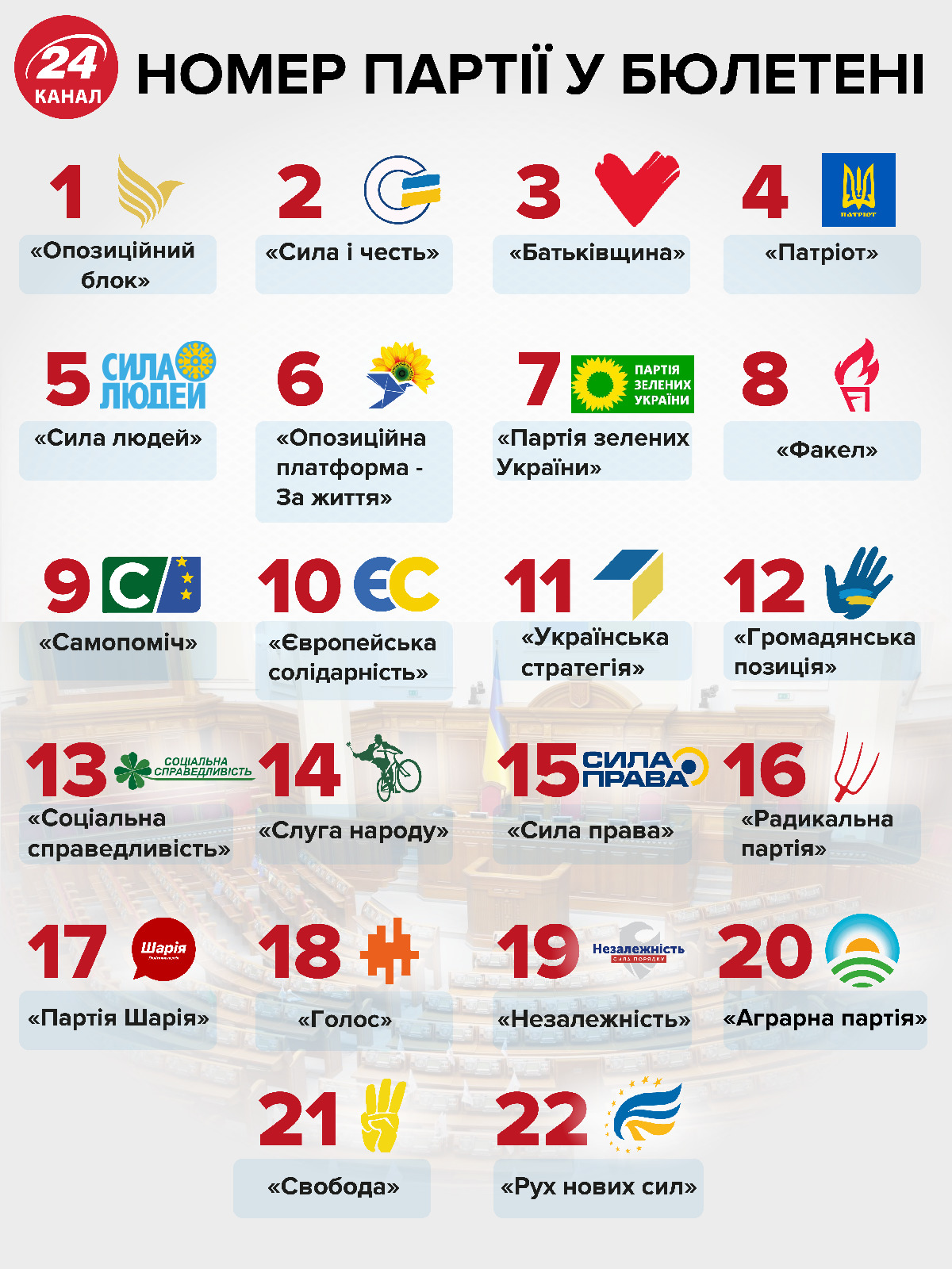 Парламентські вибори-2019: ключові повноваження ВРУ