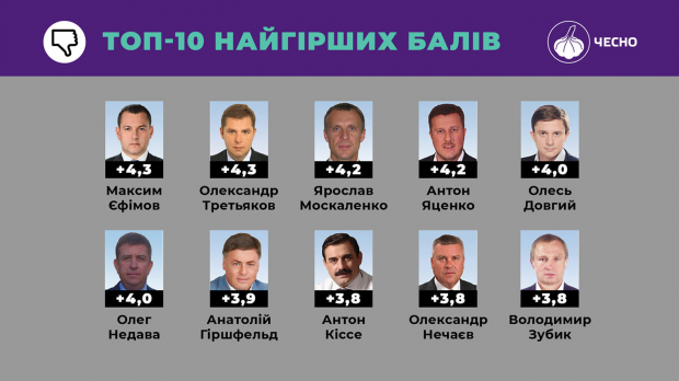 Парламентські вибори-2019: за якими критеріями обирати депутатів