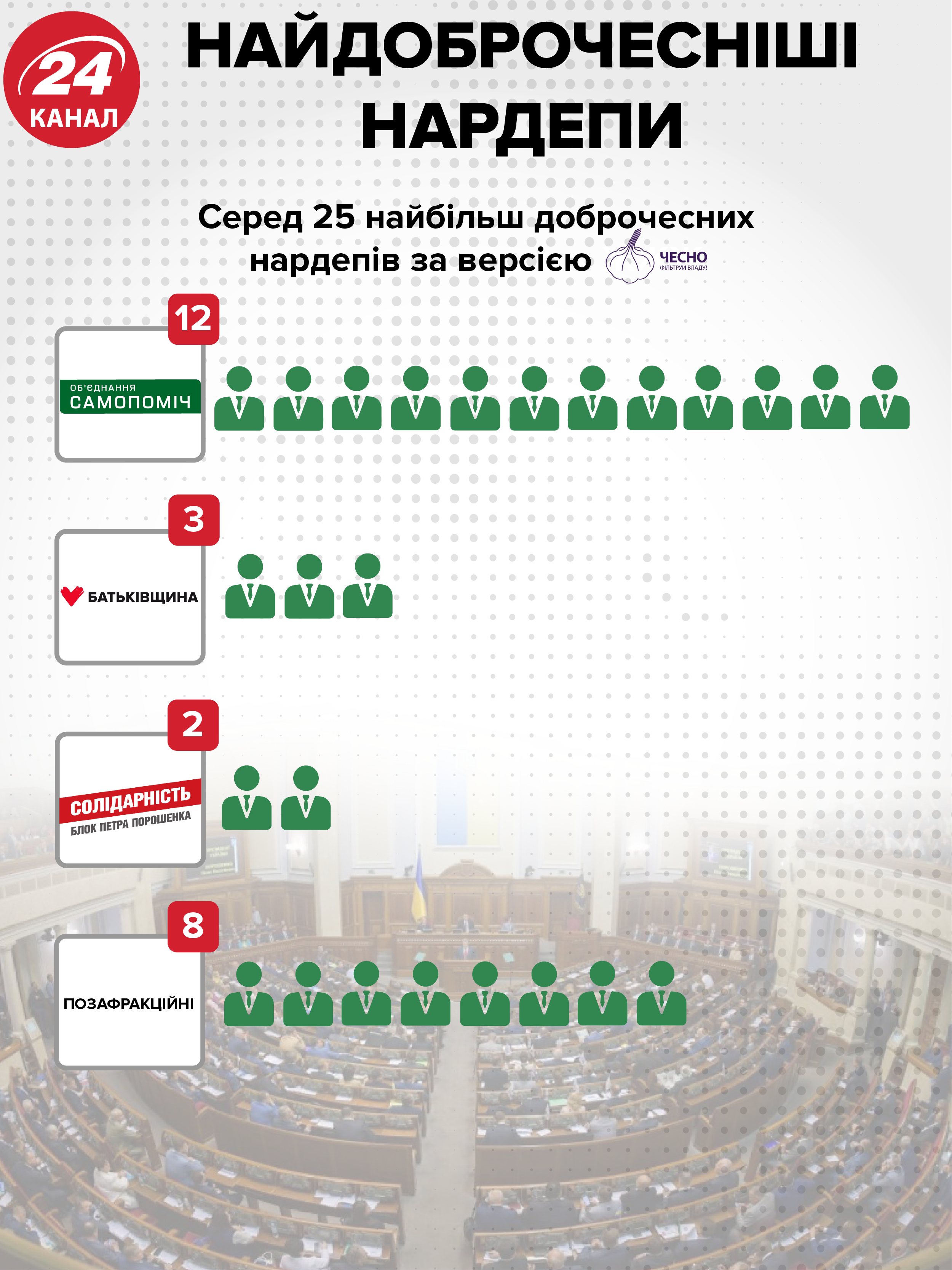 Парламентські вибори: що необхідно зробити виборцю перед голосуванням