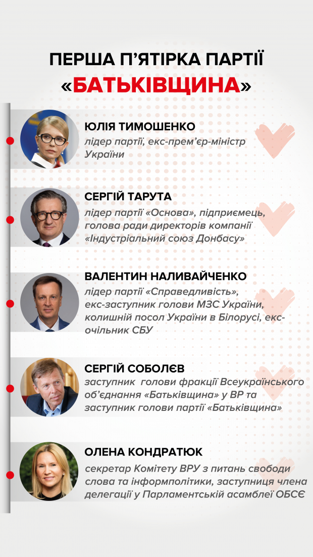 Парламентские выборы: за кого отдадут свои голоса украинцы