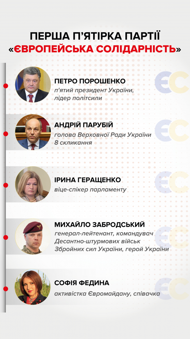 Парламентские выборы: за кого отдадут свои голоса украинцы