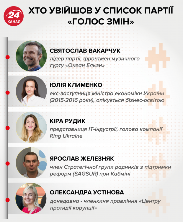 Партія Голос іде на дострокові парламентські вибори: список кандидатів