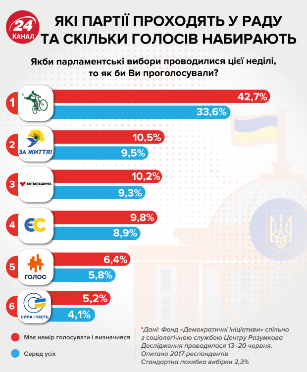 Партия Саакашвили будет брать участие в выборах в Раду: уже известно под каким номером