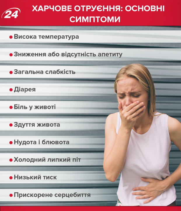 Пищевое отравление: симптомы и первая помощь