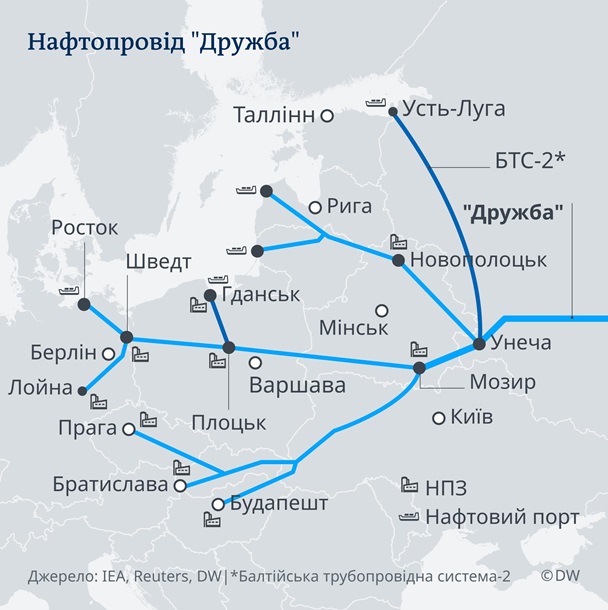 По Дружбе. Потери Украины на грязной нефтиСюжет