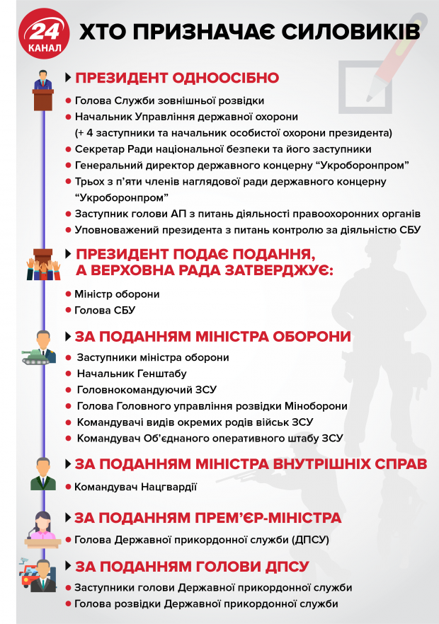 Полторак объяснил, почему уходит с поста министра обороны и до каких пор будет главой ведомства