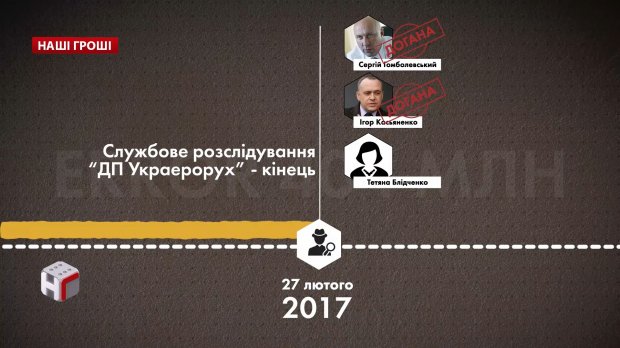 Потеря 404 миллионов: как Украэрорух профинансировал Платинум Банк перед его упадком