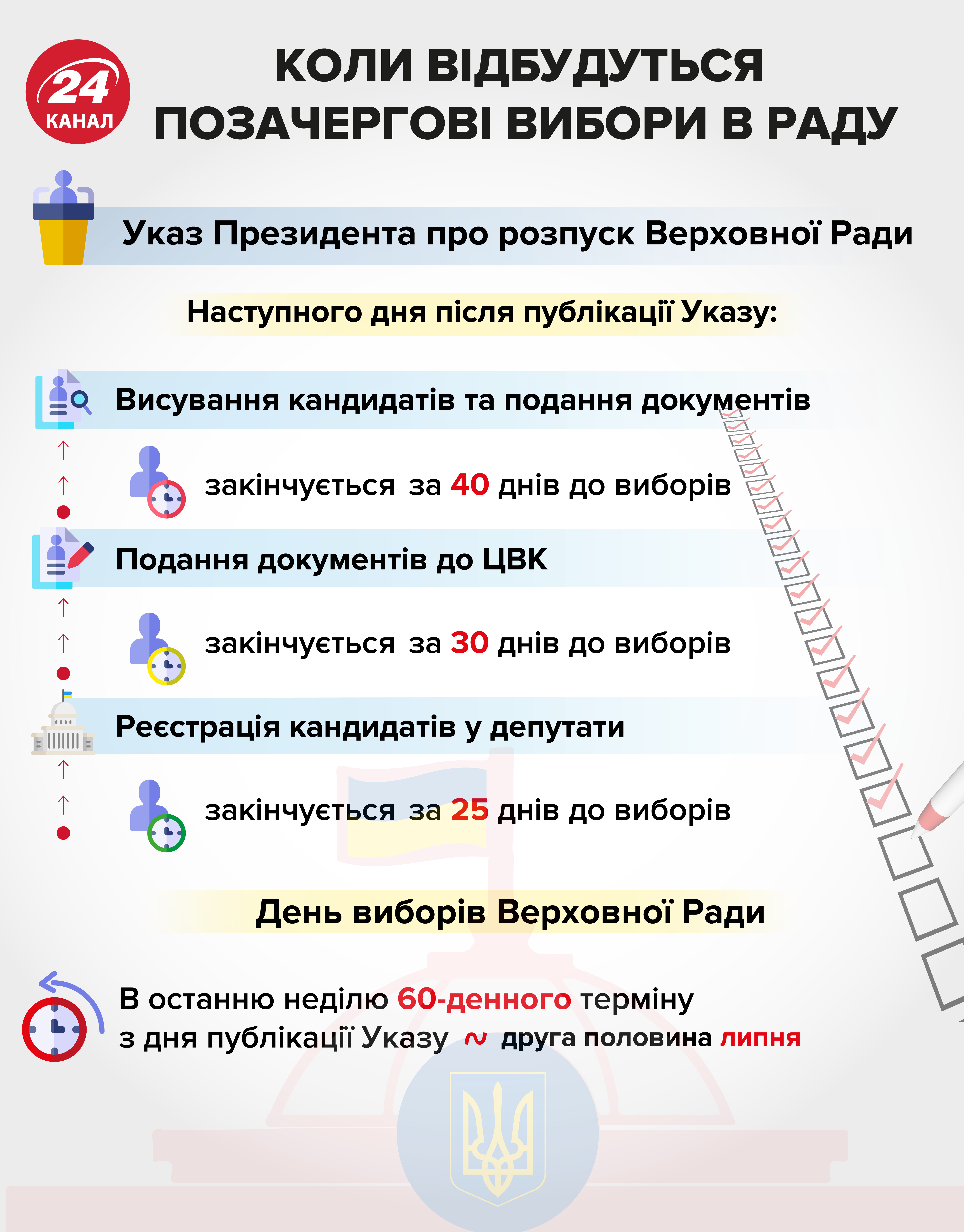 Рада не будет воевать с Президентом, – председатель Комитета избирателей о досрочных выборах