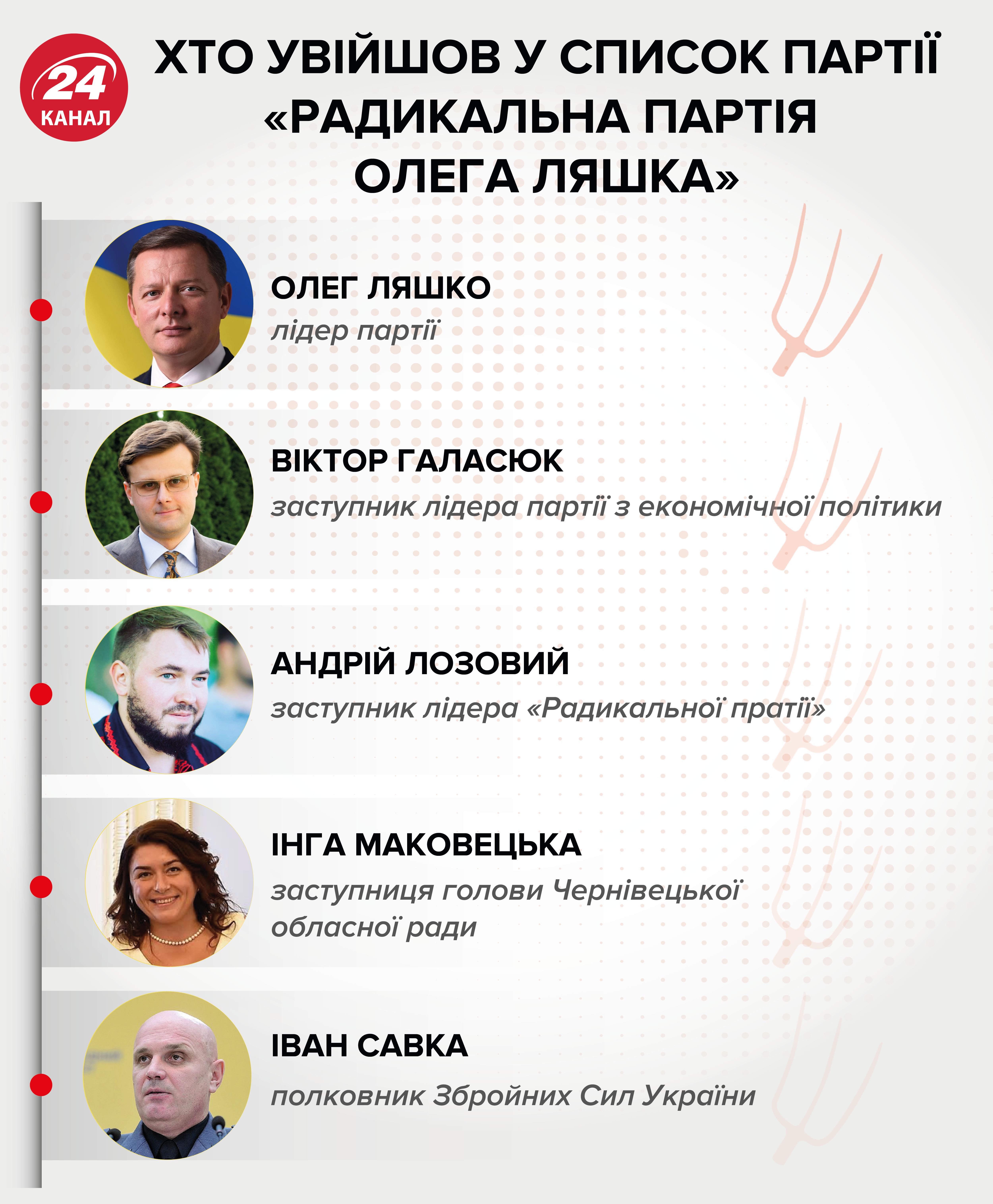 Радикальная партия идет на парламентские выборы: кто вошел в список