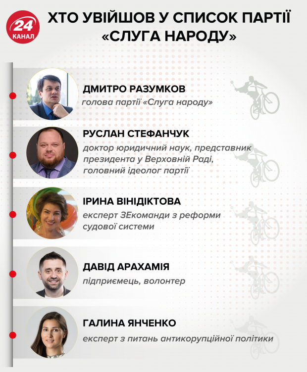Разбираются ли украинцы в программах политических партий: интересное исследование