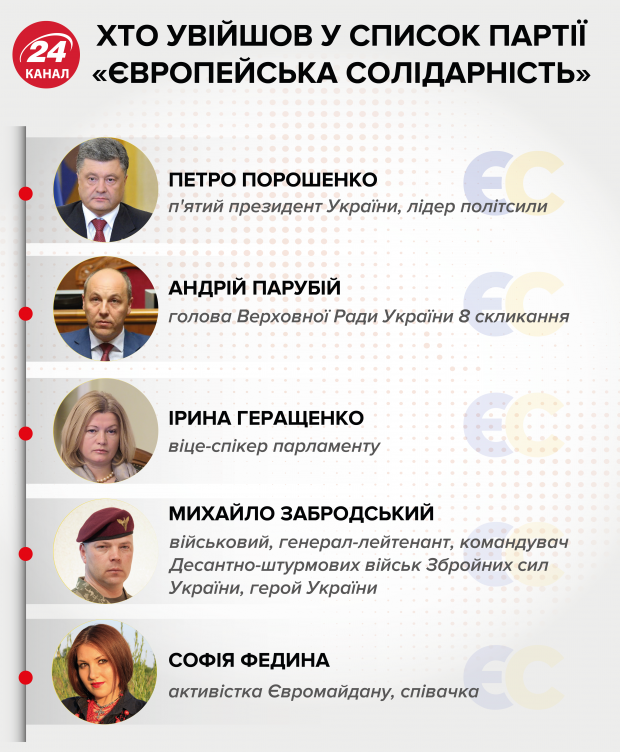 Разбираются ли украинцы в программах политических партий: интересное исследование