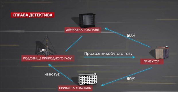 Резонансна справа Романа Насірова: тільки факти