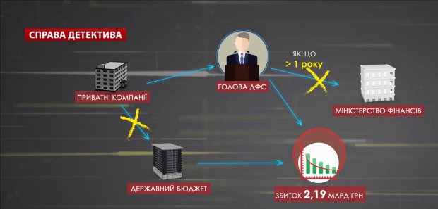 Резонансное дело Романа Насирова: только факты