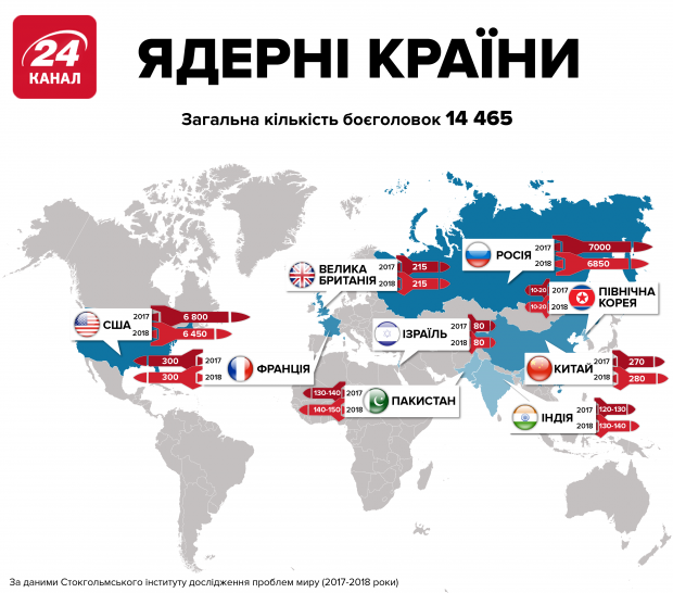 РФ выходит из ракетного договора с США: Путин подписал закон