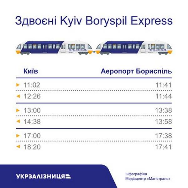 С 15 мая сдвоенный экспресс из Киева в аэропорт «Борисполь» будет ездить чаще: расписание