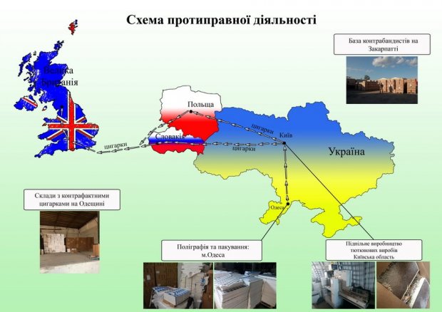 СБУ провели наймасштабнішу операцію щодо контрабанди сигарет: деталі