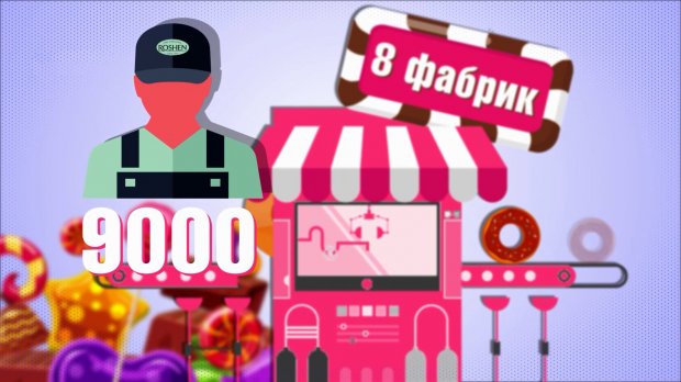 Що ховається за вивіскою Roshen: деталі у цифрах