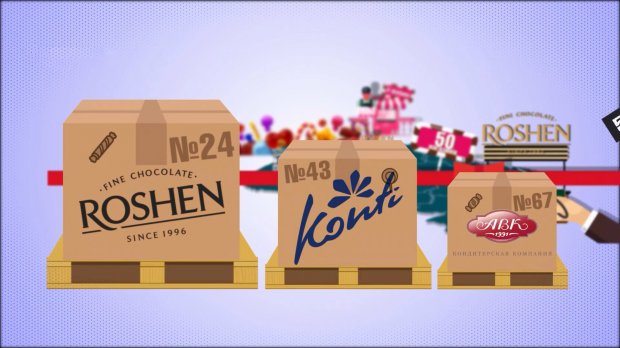 Що ховається за вивіскою Roshen: деталі у цифрах