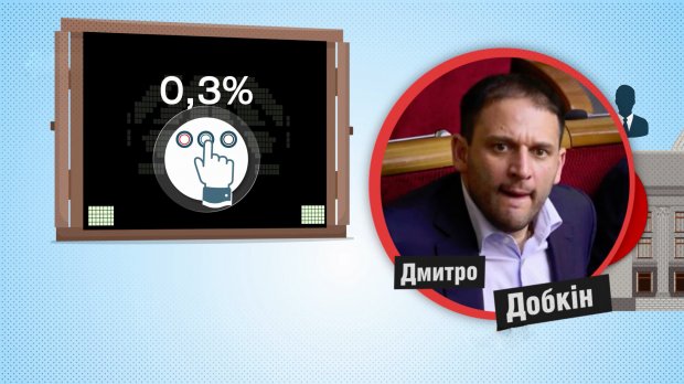 Скільки нардепів пропустили засідання парламенту в грудні: вражаюча цифра