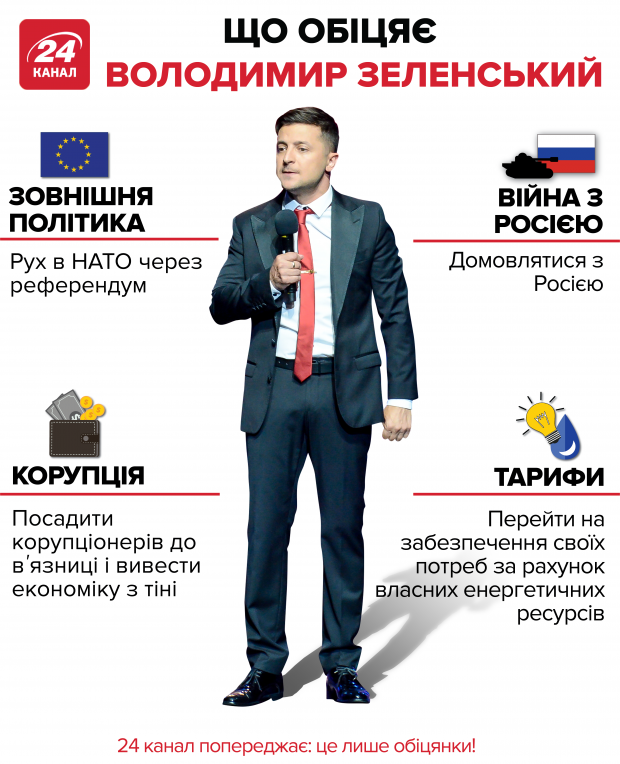 Сколько украинцев довольны работой Зеленского на посту президента